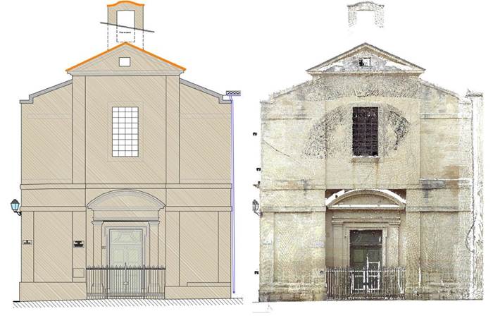 Relevés architecturaux de façades