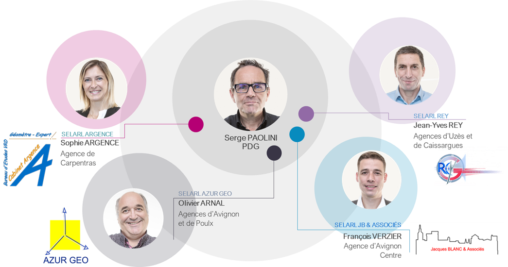 Organigramme d'origine des associés fourni par le client